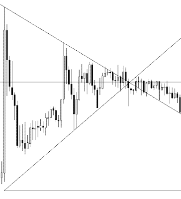 Symmetrical Triangle