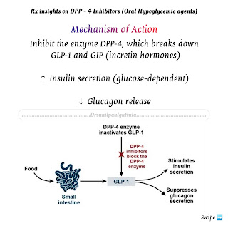 DPP-4 inhibitors, diabetes medications India, gliptins, type 2 diabetes treatment, Teneligliptin India, Sitagliptin uses, diabetes drugs with fewer side effects