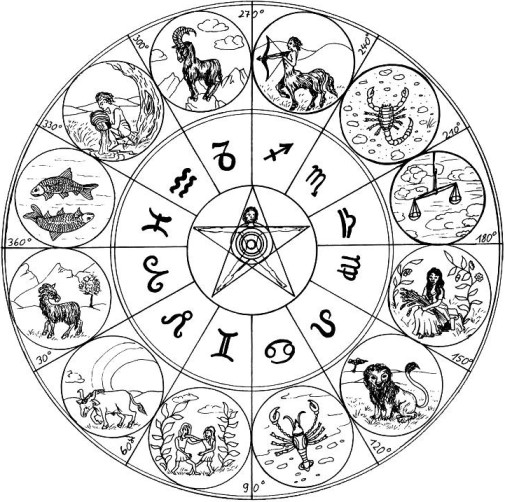 Kisah Cerita Dibalik Lambang Zodiak Kamu (Mitologi Yunani 