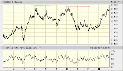 NASDAQ 5-min