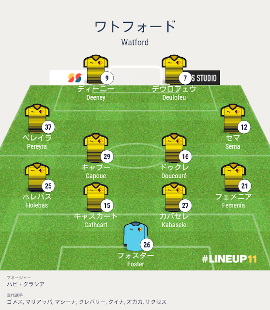 プレミアリーグ2018-19第19節,ワトフォードvsチェルシー戦,ワトフォードのフォーメーションとシステムとサブメンバー