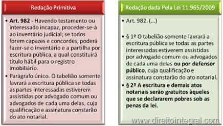 Código de Processo Civil - CPC - Art. 982. Lei 11965 de 2009