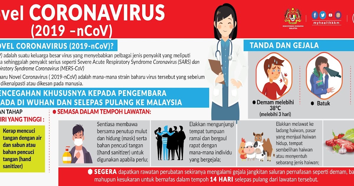 Tanda-tanda Coronavirus (Covid-19), punca dan cara ...