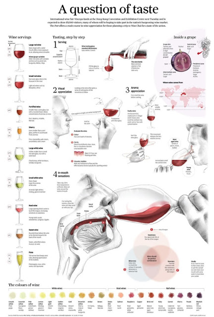 Degustação vinho