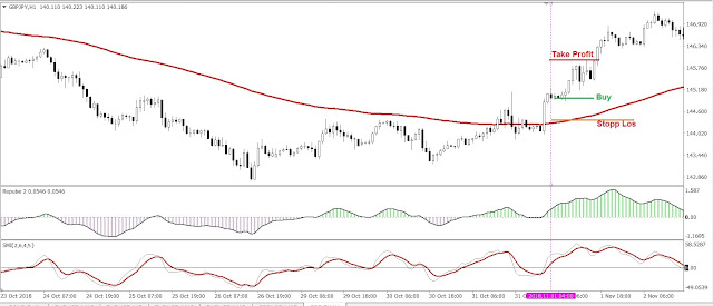 day trading strategien