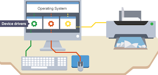 Cara Mencari Driver Laptop Dan Pc