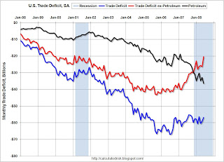 U.S. Trade Deficit