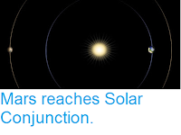 http://sciencythoughts.blogspot.co.uk/2017/07/mars-reaches-solar-conjunction.html