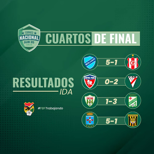 Resultados Cuartos de final IDA Copa Bolivia Sub 20