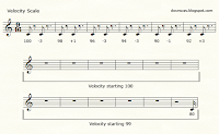 Velocity scale of 12-bar 9/16 time (4+5) beat.