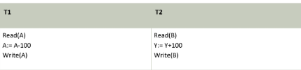 Database Management System unit 5 "Transaction"