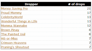 Top EC droppers for the month of October