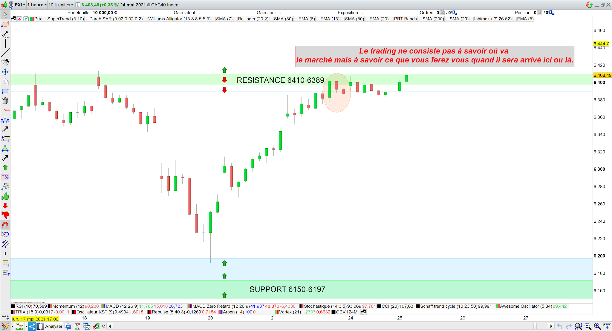 Trading cac40 bilan 25 mai 21
