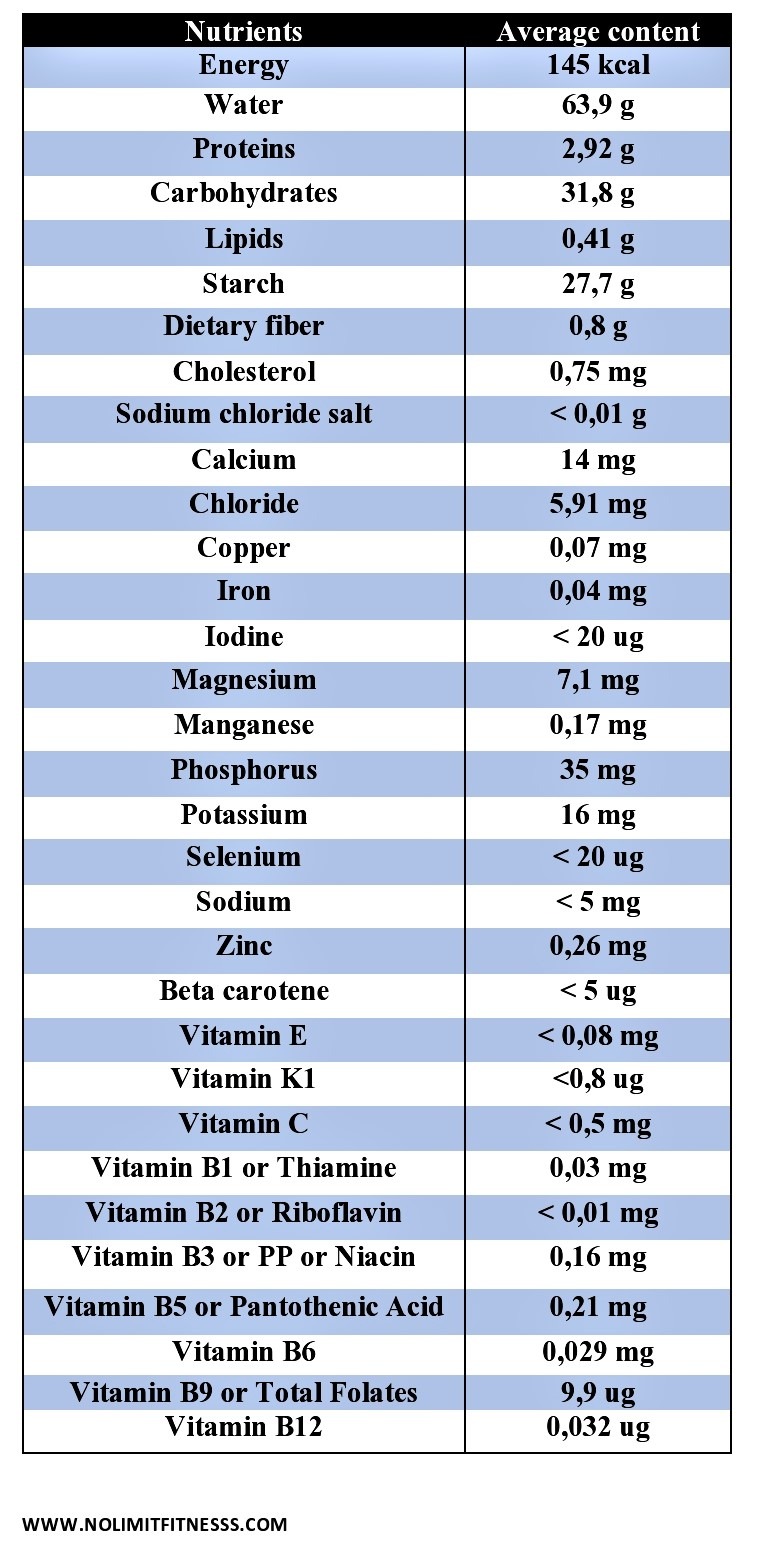 THE PERCENTAGE OF PROTEIN IN RICE