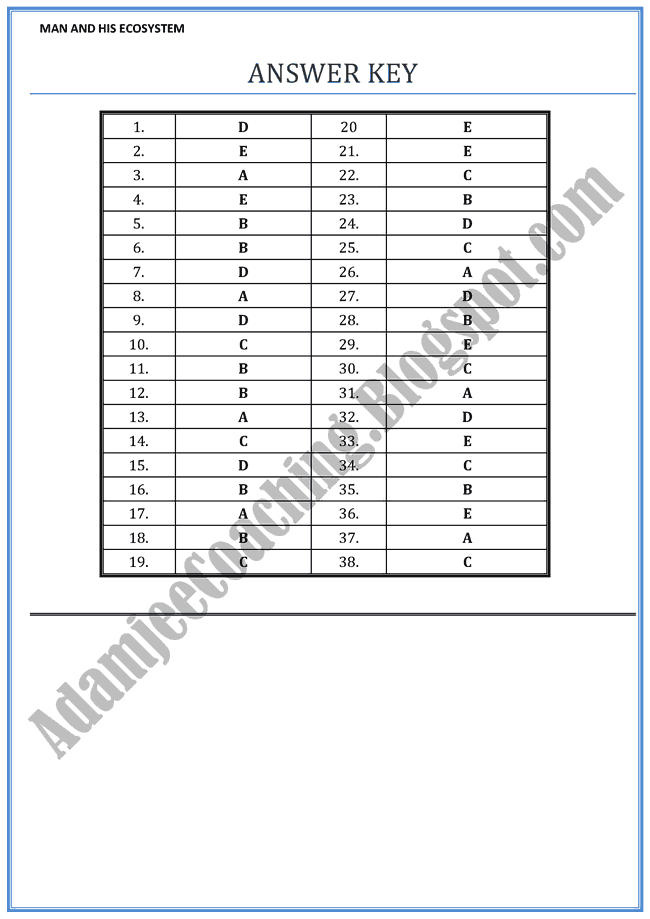 Biology Mcqs XII - Man and its Ecosystem - Mcqs
