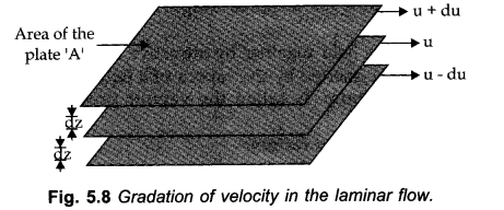 ncert solutions for class 11 chemistry chapter 5