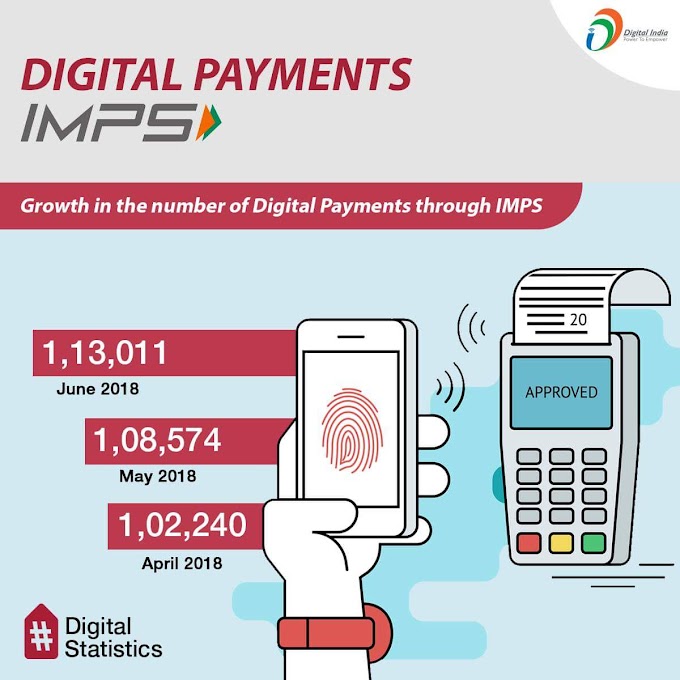 Digital India - Technology Incubation and Development of Entrepreneurs (TIDE)