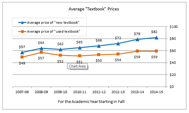 textbooks