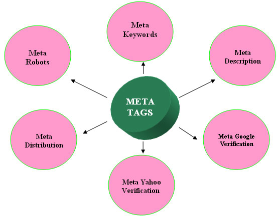 SEO Meta Tags