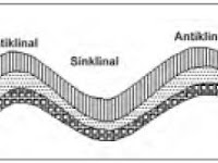 Deretan Sinklinal Dan Antiklinal Dalam Bentuk Lembah Yang Sangat Luas
Disebut
