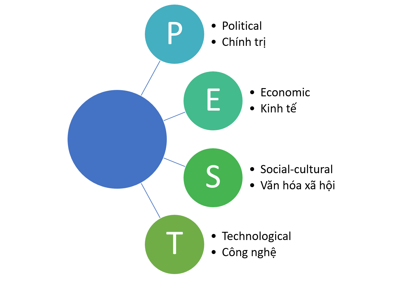 PEST là gì Phân tích PEST để nắm bắt toàn cảnh môi trường kinh doanh   Marketing24hvn