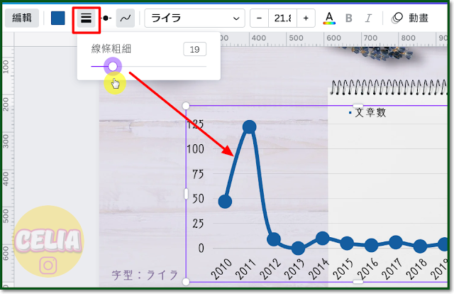 Canva Charts Line weight