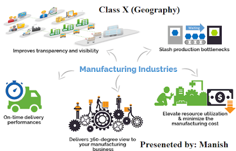 Manufacturing Industries Class X Ch - 6 (Geography)