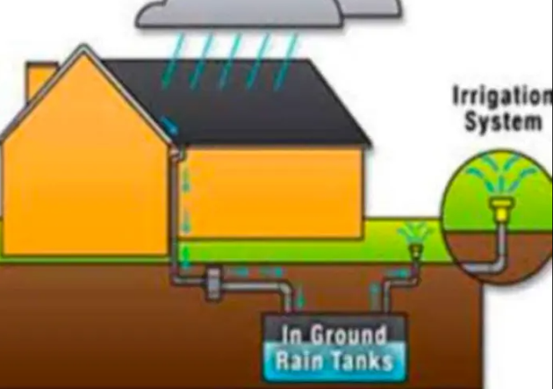 वर्षा-पानी संग्रहण,रेन वाटर हार्वेस्टिंग सिस्टम