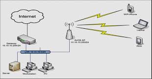 Wi-Fi Network