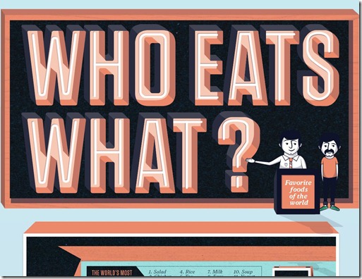 Who Eats What