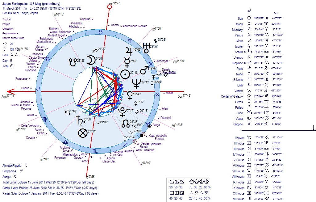 earthquake in new zealand 2010. Astrology - New Zealand 2010