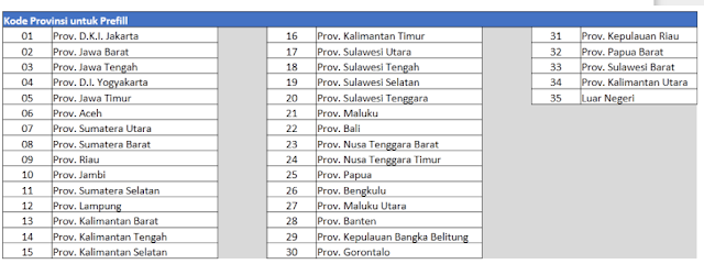 gambar kode prefill dapodik 2019.C