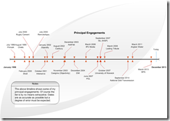 Employment timeline - Engagements