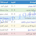 نتائج الجولة 26 من ما بين الربطات غرب منقول 