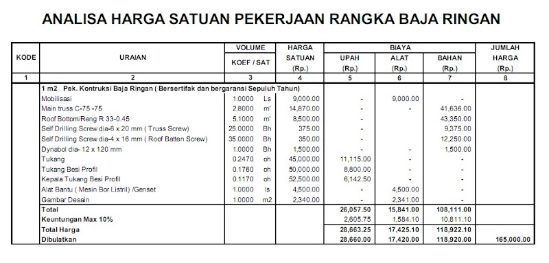 Inspirasi Terbaru Harga Borongan Atap Baja Ringan, Genteng Keramik