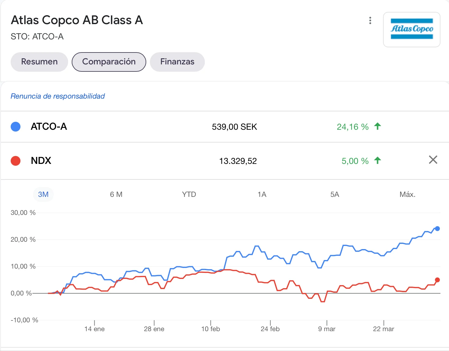 Atlas Copco