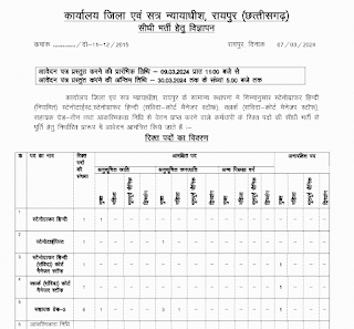 रायपुर न्यायालय में चौकीदार, वाटरमैन, स्वीपर, सहायक ग्रेड तीन, क्लर्क, स्टेनोग्राफर, स्टेनो टाइपिस्ट एवं मैनेजर स्टाफ पदों की भर्ती