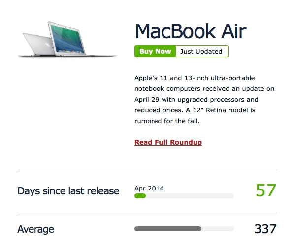 MacRumors Buyer s Guide