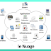 Platforme cloud vs infrastructure cloud