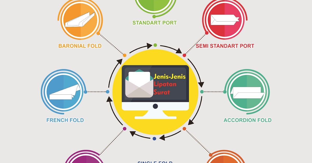  Desain  Infograph Lipatan Surat Administrasi Perkantoran  