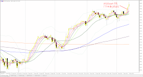 XM Trading の JP225cash のチャート（2019/12/14時点）