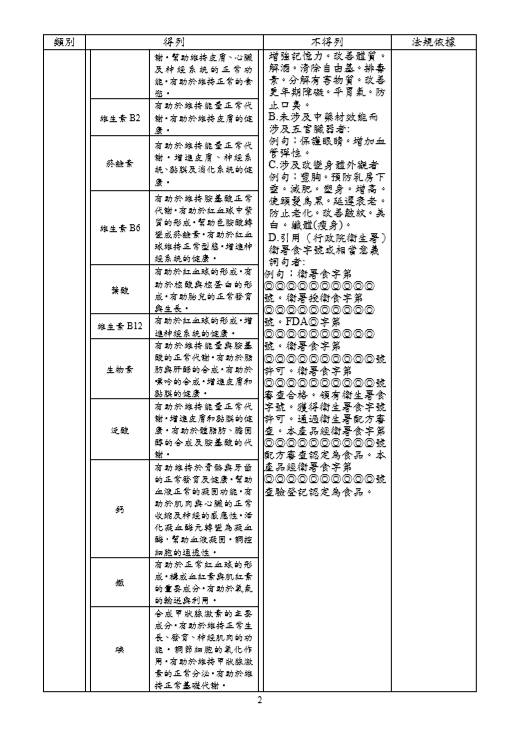 有效內容行銷可以創造品牌效益!做內容行銷很辛苦,小心被罰:醫療衛生法規之廣告用語規定（得列/不得列）一覽表