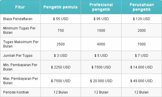 freelance job dengan online