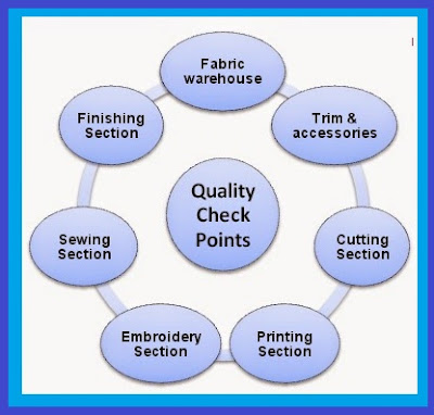 FLOW CHART QUALITY CONTROL  PROCESS