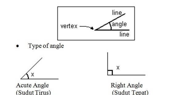 Soalan Matematik Sudut Dan Garis - Kecemasan e