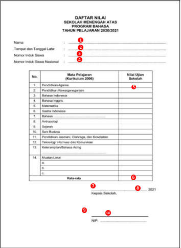 Penulisan Blangko Ijazah Belakang