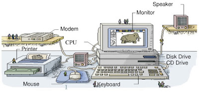 Perangkat Komputer dan Fungsinya