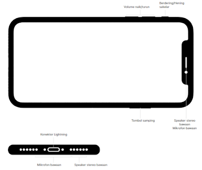 https://taptapju.blogspot.com/2017/11/iphone-x-spesifikasi-iphone-dengan-ios-11-november-2017.html