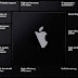 Εργοστασιακές GPUs ετοιμάζει η Apple