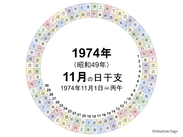 1974年（昭和49年）11月の日干支の図